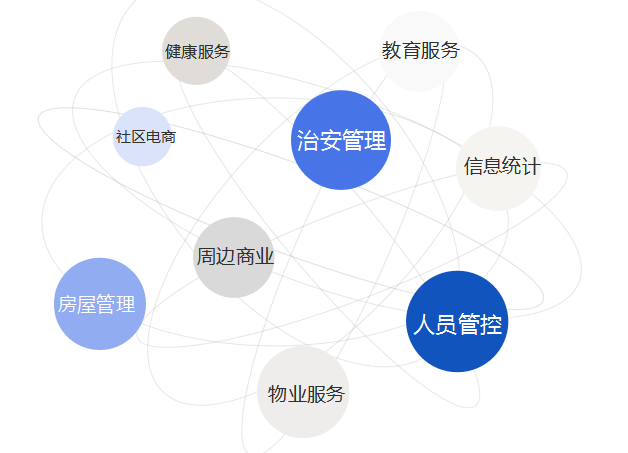 “鎖+平臺(tái)”的個(gè)性化專屬定制為公租房智能管理系統(tǒng)升級(jí)賦能