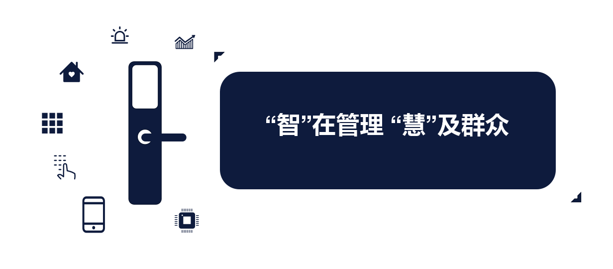 做群眾的貼心管家，“智”在管理“慧”及群眾